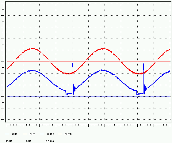 500V liegen am Resonanzkreis an