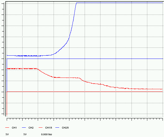 Ausschaltverhalten